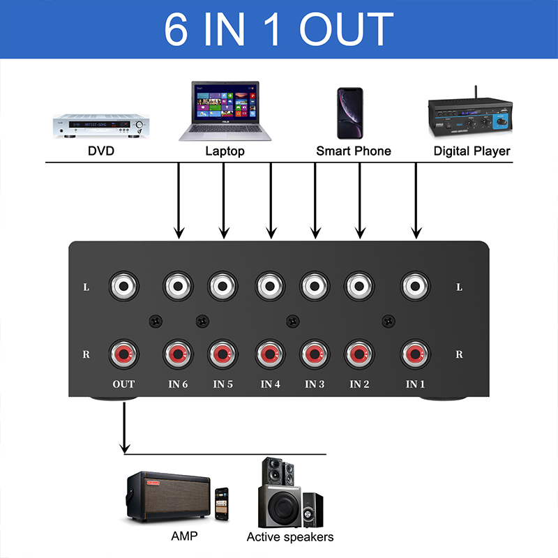 6 Way Audio Switcher Selector  - Musical Instrument Vector 评论和价格